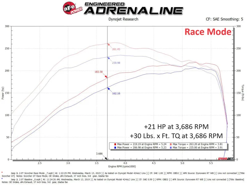 AFE SCORCHER GT PLUS Power Module: Jeep Wrangler 2.0L 2018 - 2024