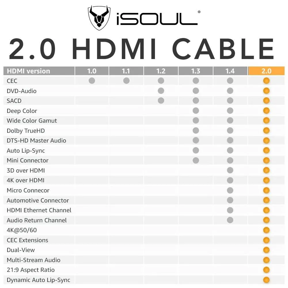 HDMI Cable - 1m - High Speed 2.0 4K HDR Gold Plated Extension Cable