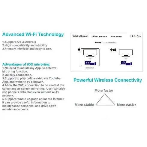 Ivation Wireless Pico Cube Pocket Projector