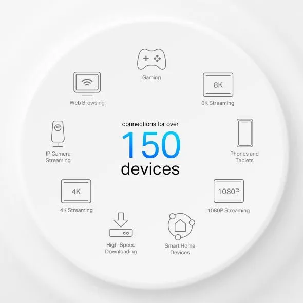 TP-Link 4G  AX3000 Whole Home Mesh WiFi 6 Gateway - DECO X50-4G(1-PACK)